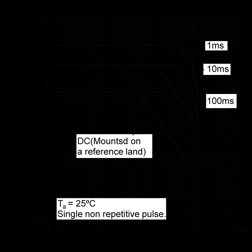 ROHM 2SD2653TL for sale