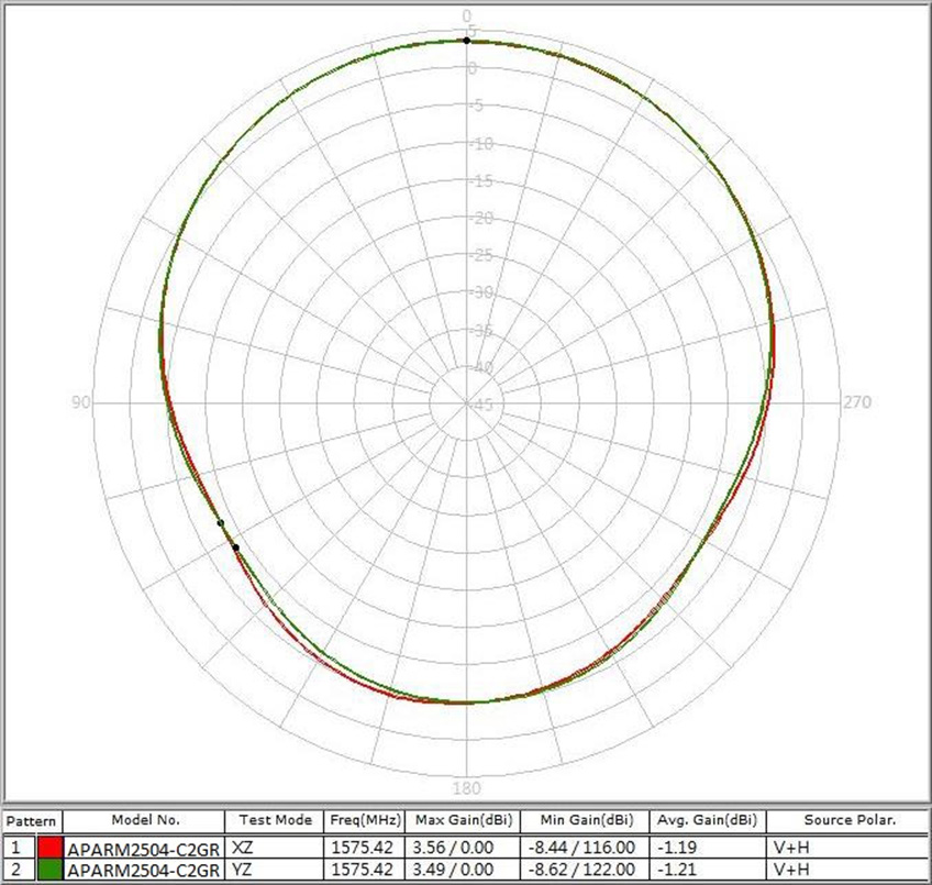 ABRACON APARM2504-C2GR for sale