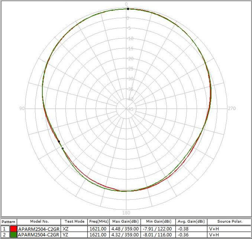 ABRACON APARM2504-C2GR for sale