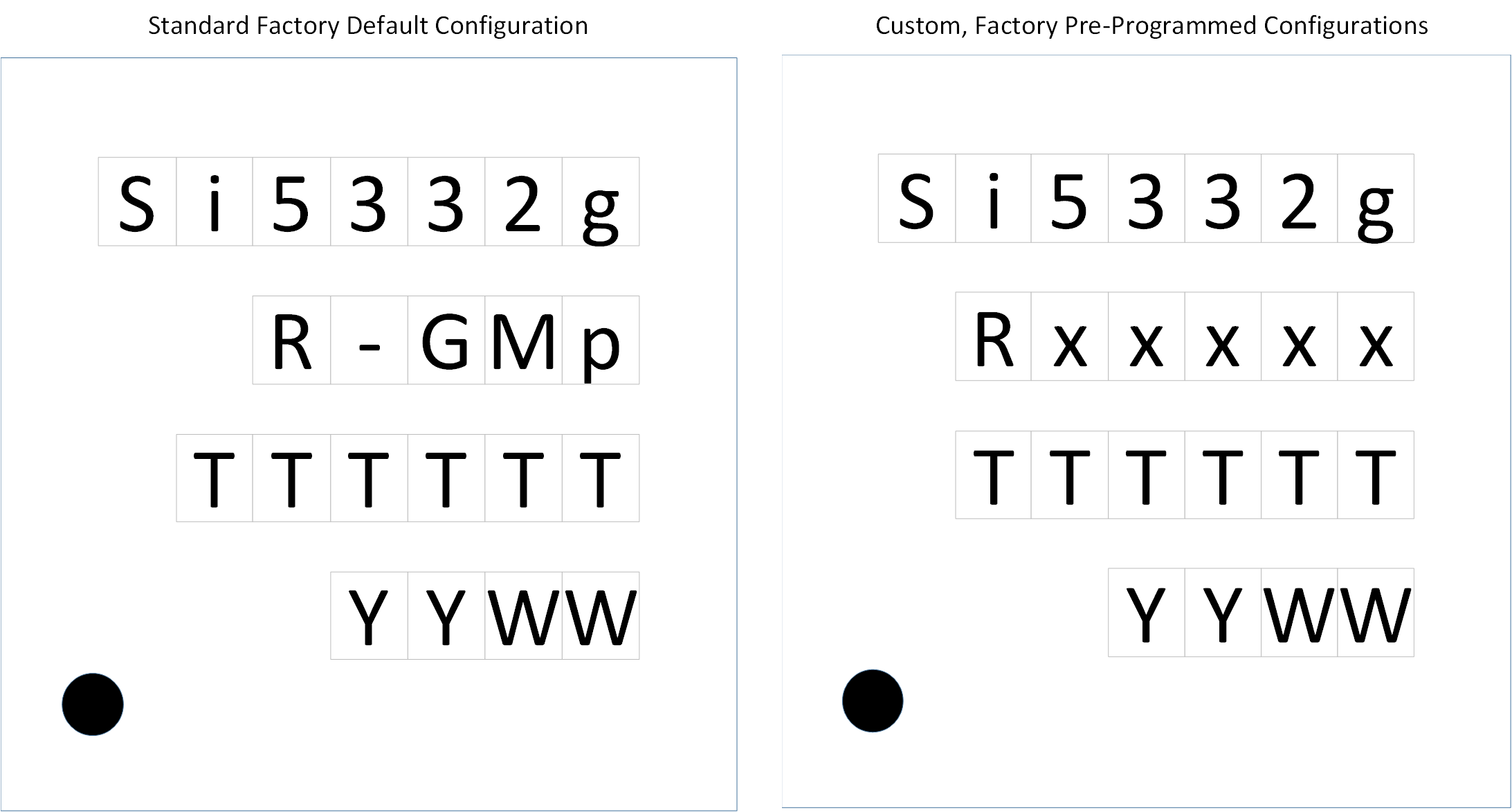 SKYWORKS SI5332BC09614-GM1 for sale