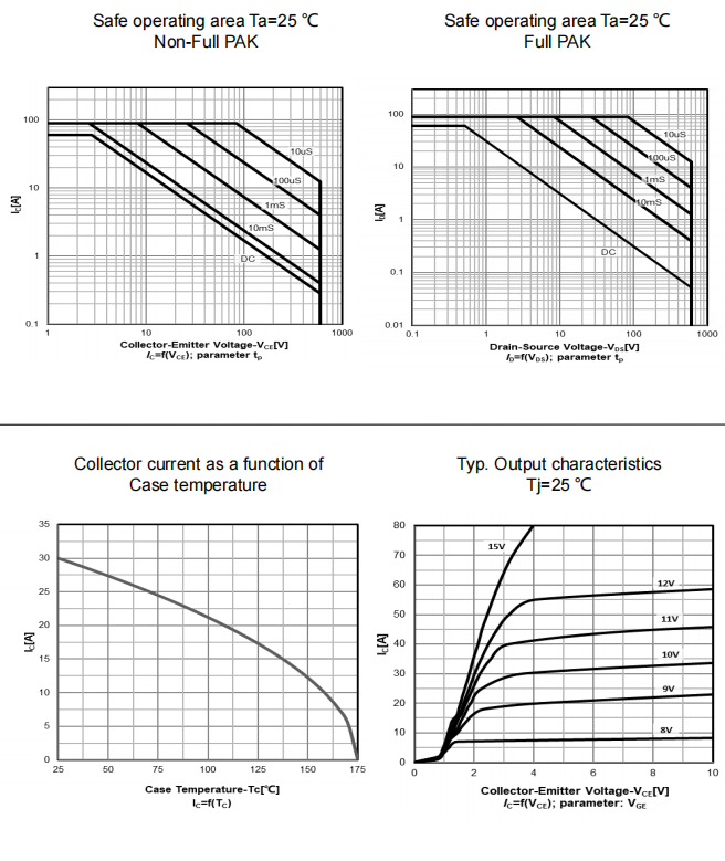 VBsemi Elec VBM16I15 for sale