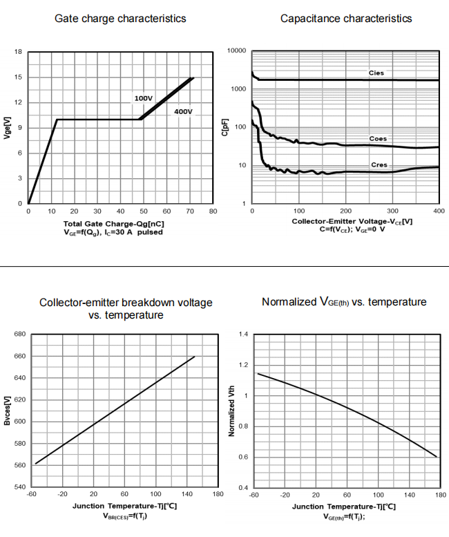 VBsemi Elec VBM16I15 for sale