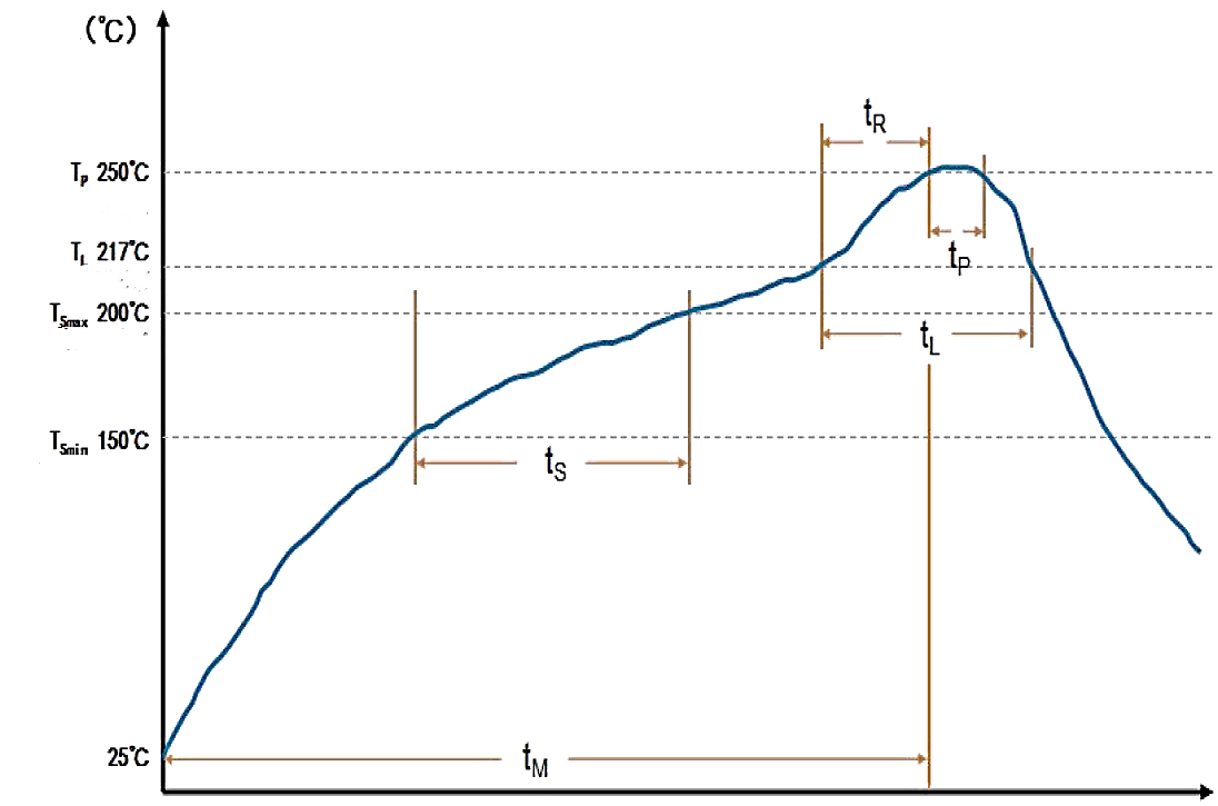 Xiangyee CA45C010K686TA for sale