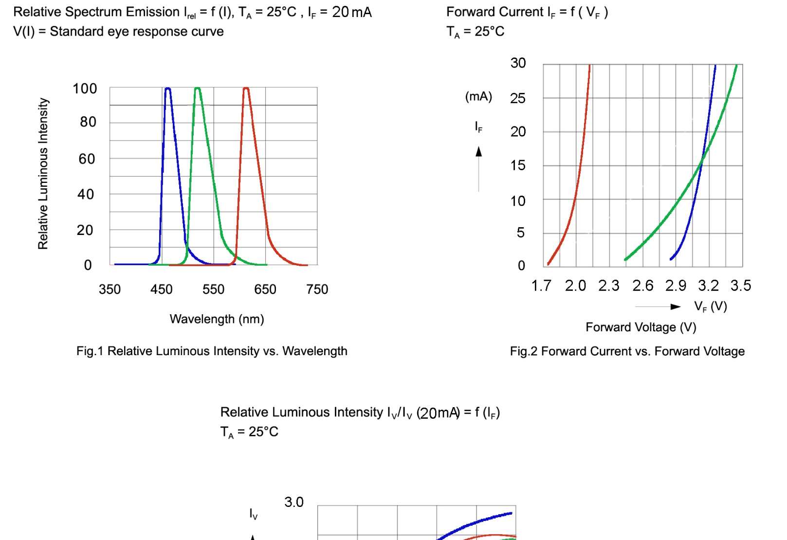 BIVAR SMTL6-RGB for sale