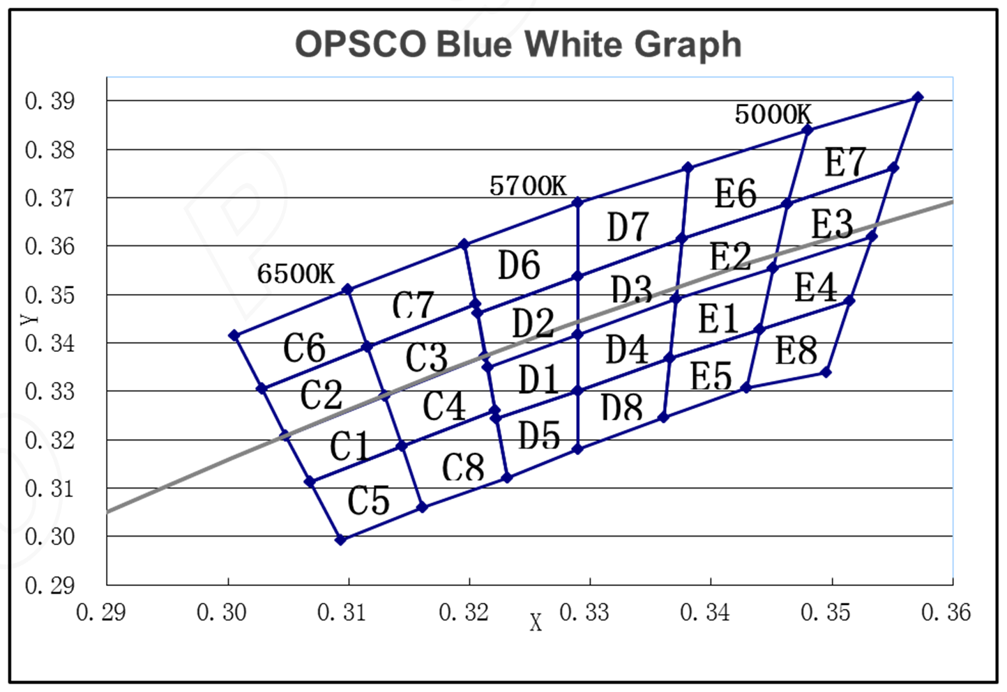 Adafruit Industries 2757 for sale