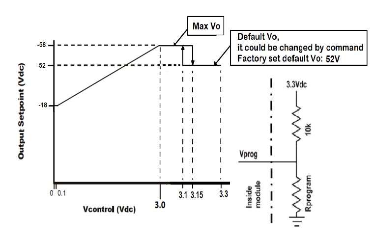ABB CP3500AC52TEZ-FB2 for sale