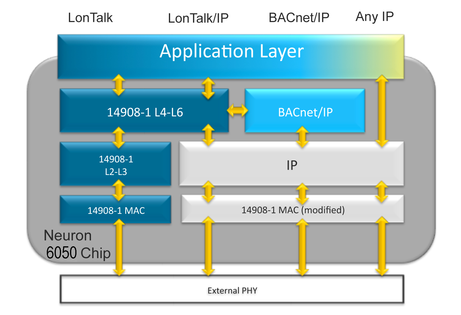RENESAS 14550R-500 for sale