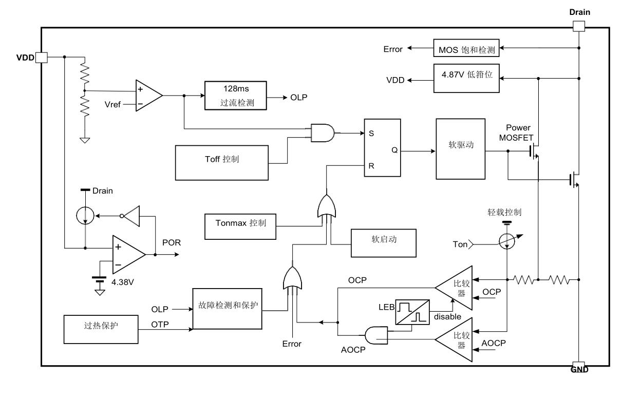 SHARE ASK831BSA for sale