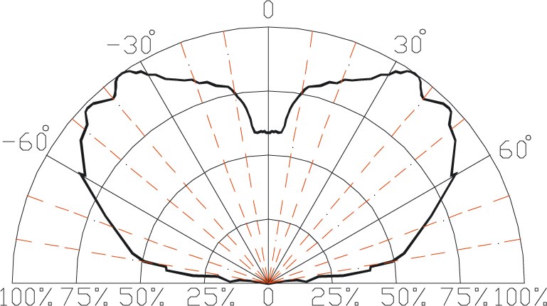 BIVAR R20GRN-F-0160 for sale
