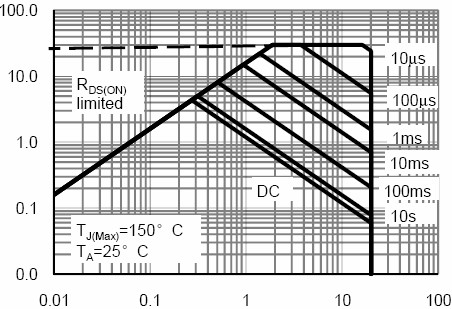 Suzhou Good-Ark Elec GSFC3415 for sale
