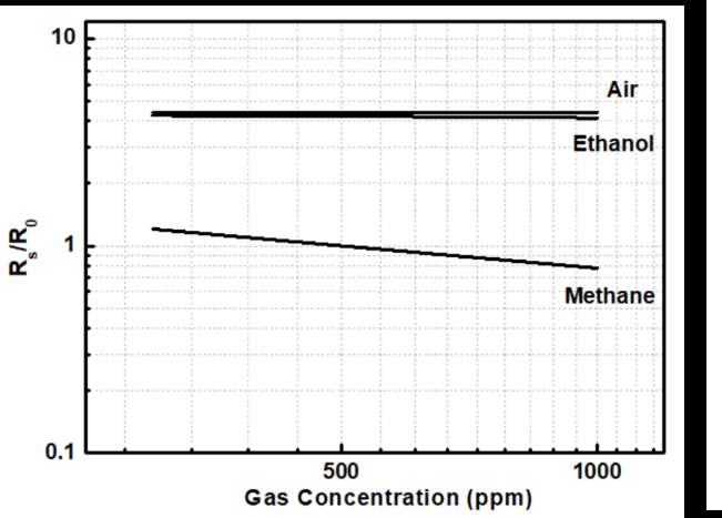 Sensor Element GMH2110-C07 for sale