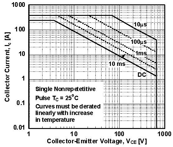 onsemi AFGY120T65SPD-B4 for sale