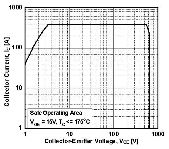 onsemi AFGY120T65SPD-B4 for sale