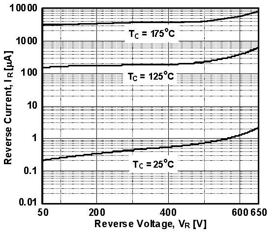 onsemi AFGY120T65SPD-B4 for sale