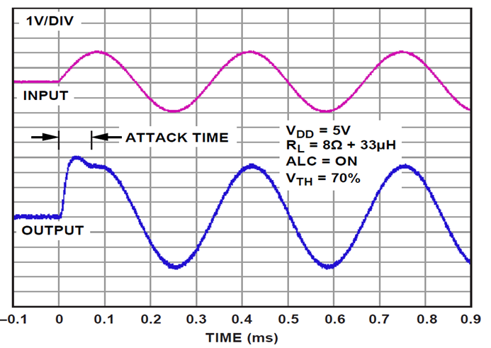 NUVOTON NAU8214YG for sale