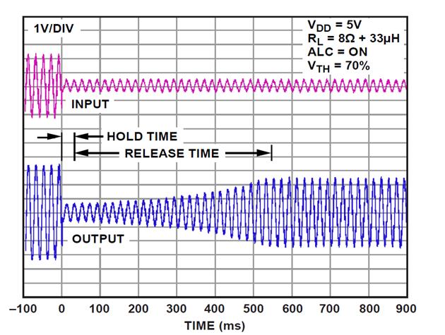 NUVOTON NAU8214YG for sale
