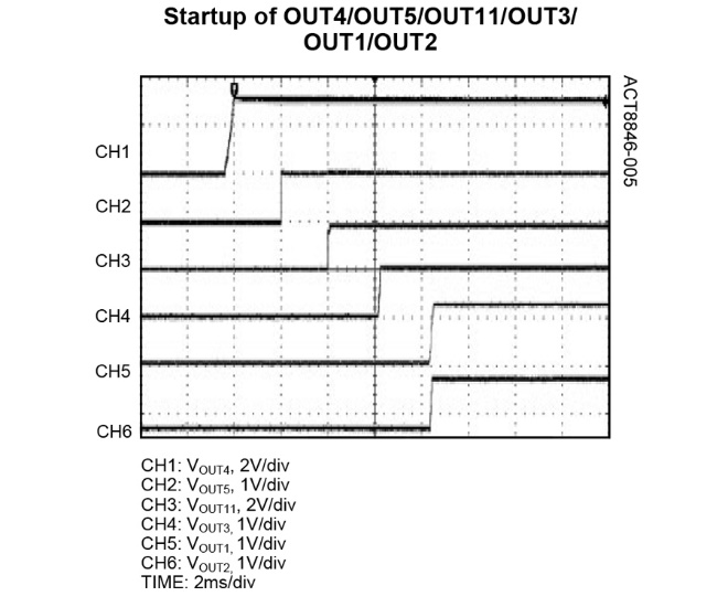 Qorvo ACT8846QM490-T for sale