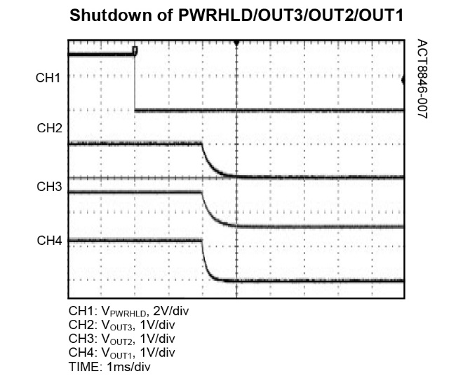 Qorvo ACT8846QM490-T for sale