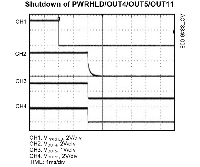 Qorvo ACT8846QM490-T for sale
