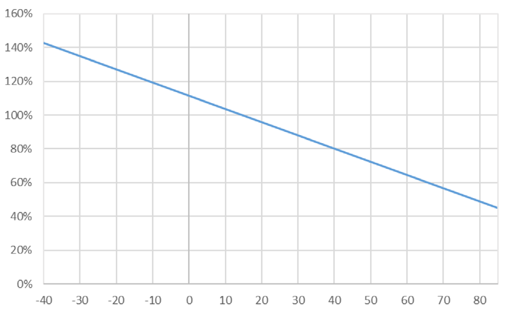 EATON PTSLR08058V300 for sale