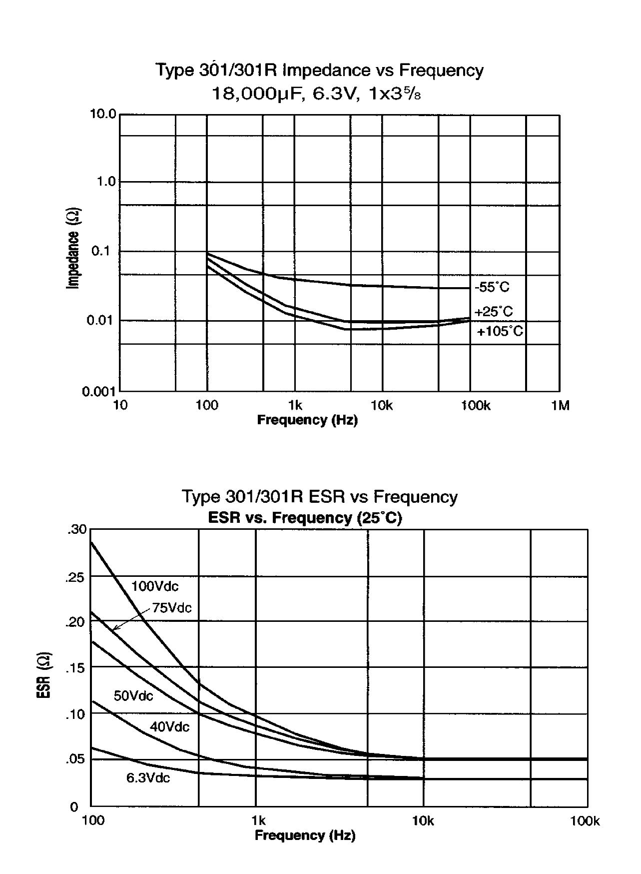 Cornell Dubilier Electronics 301472U063JS2 for sale