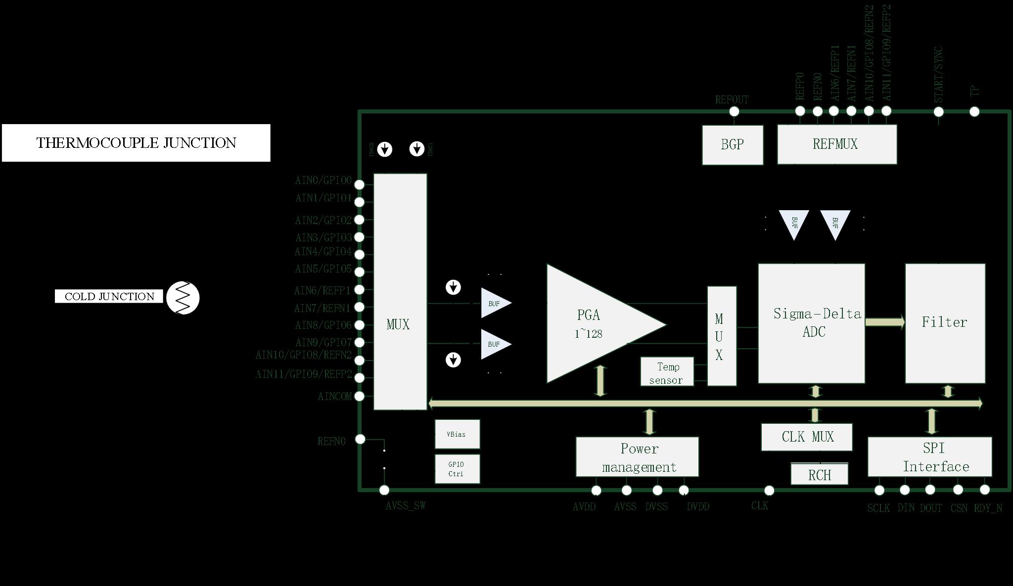 HCTmicro HCT6763Q for sale