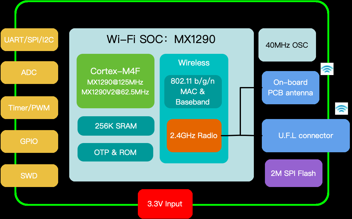 Seeed 113990976 for sale