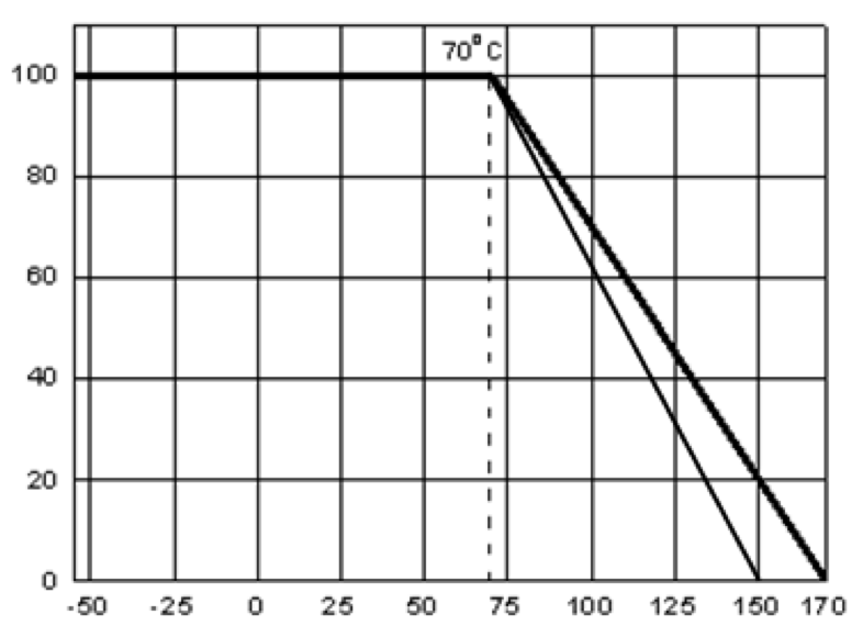 EATON MSMA2512R0120FGN for sale