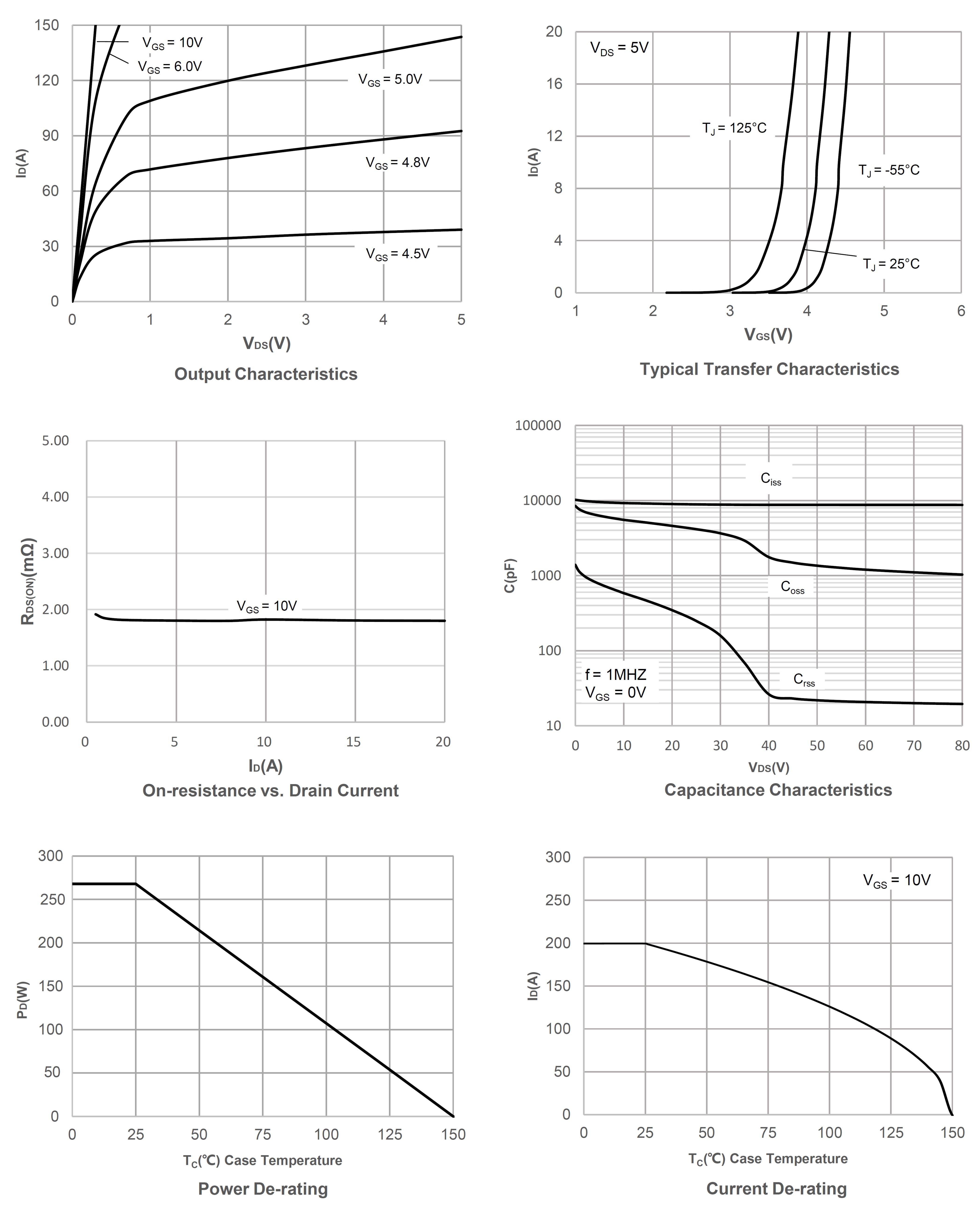 Siliup SP85N01BGHTQ for sale