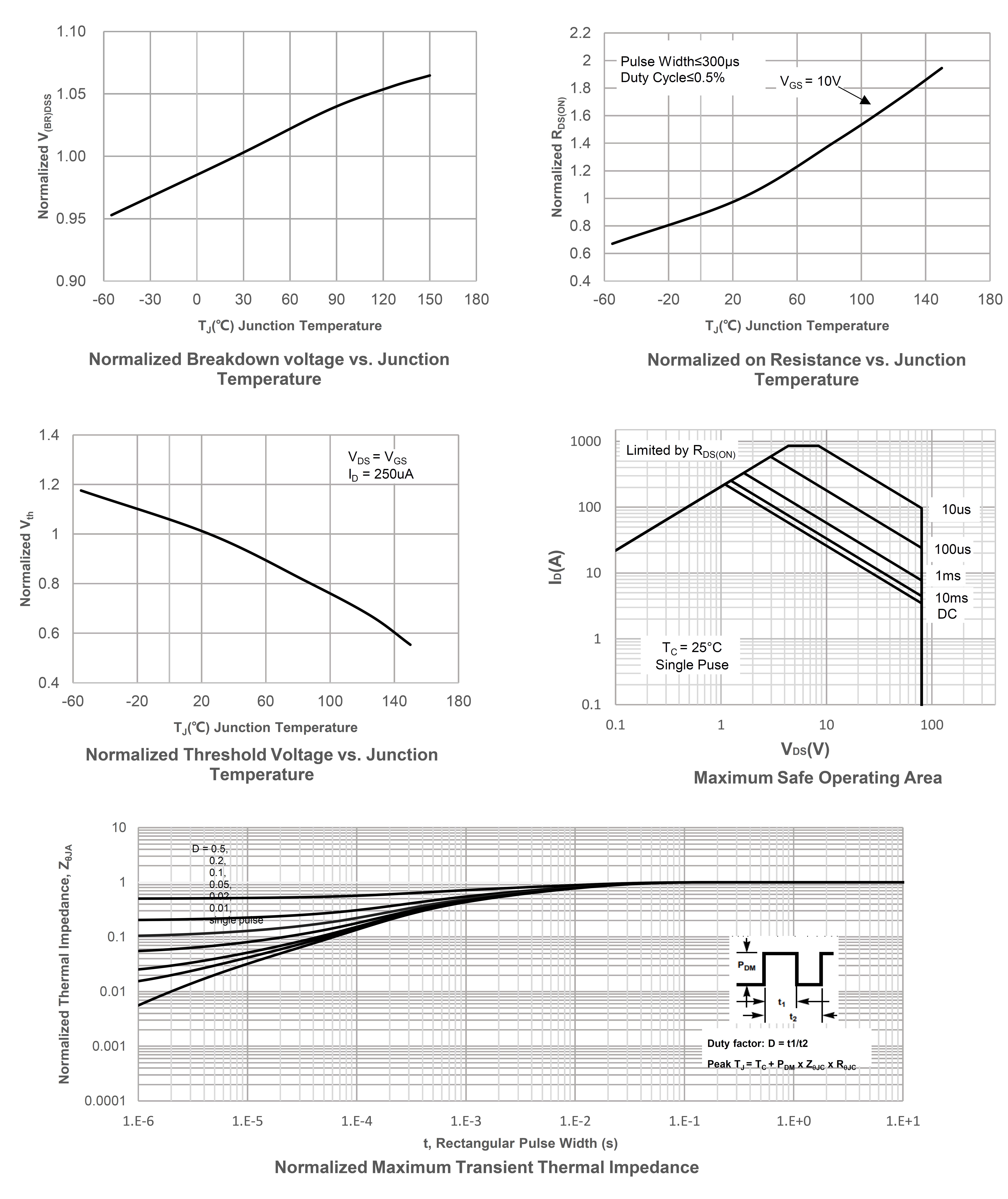 Siliup SP85N01BGHTQ for sale