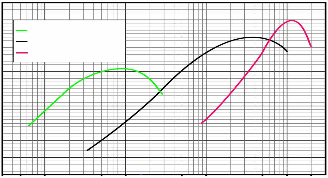 Laird MGV1203R22M-10 for sale