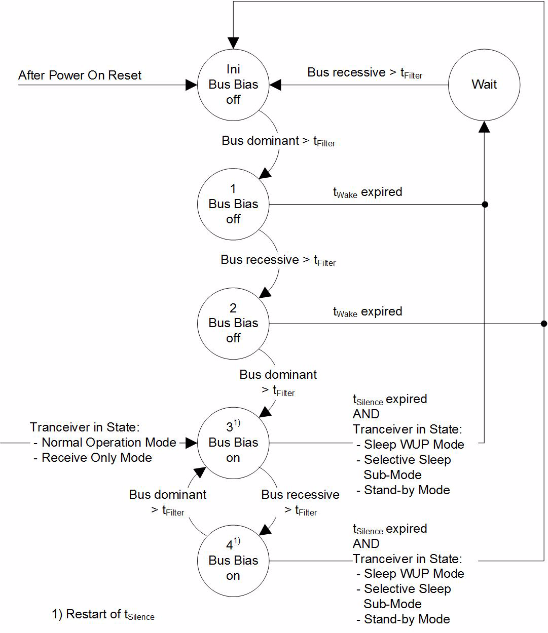 Infineon TLE9255WSKXUMA2 for sale