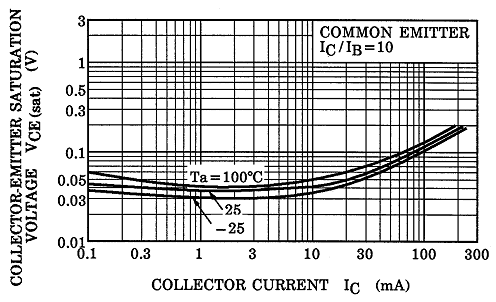TOSHIBA HN1C01FU-Y,LXHF for sale