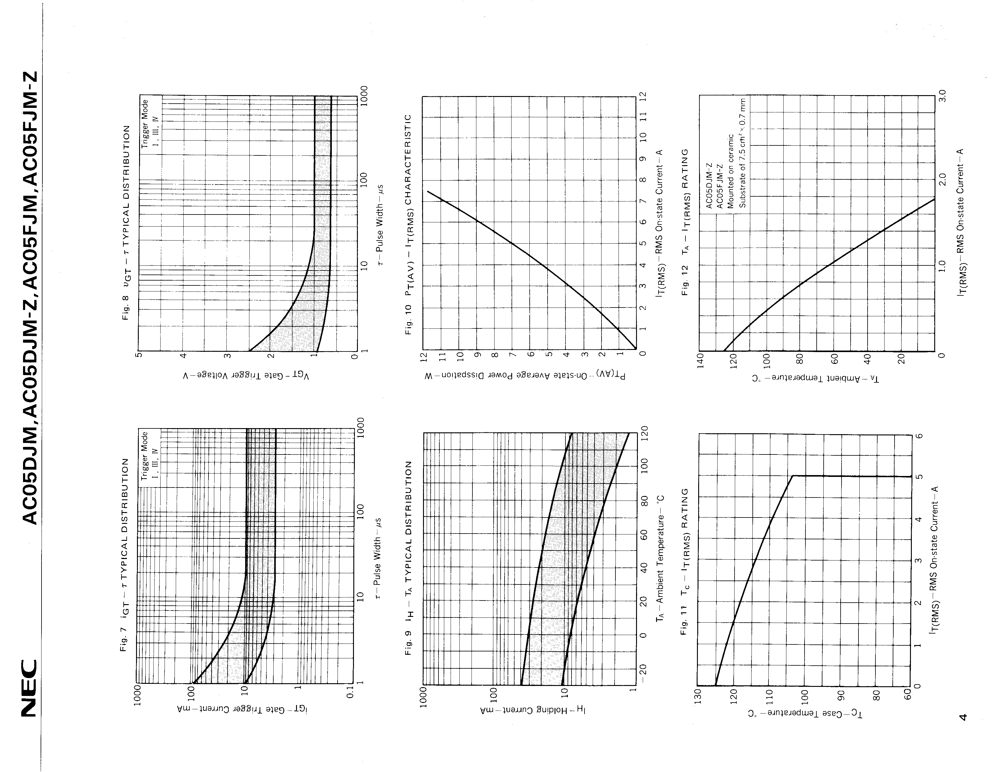 RENESAS AC05DJM-Z-E1-AZ for sale