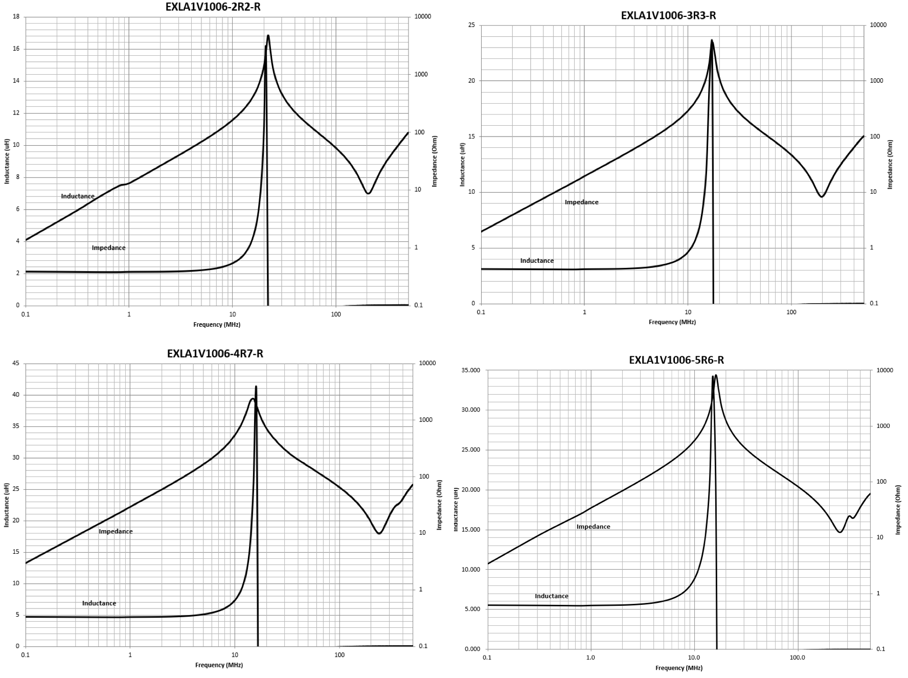 EATON EXLA1V1010-6R8-R for sale