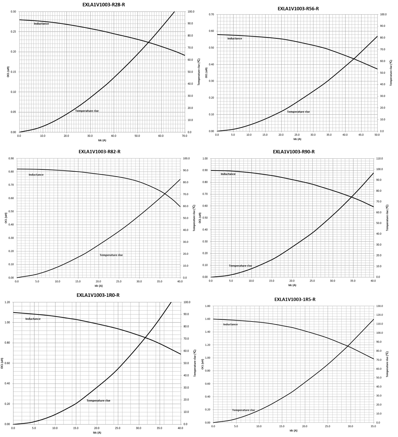 EATON EXLA1V1010-6R8-R for sale