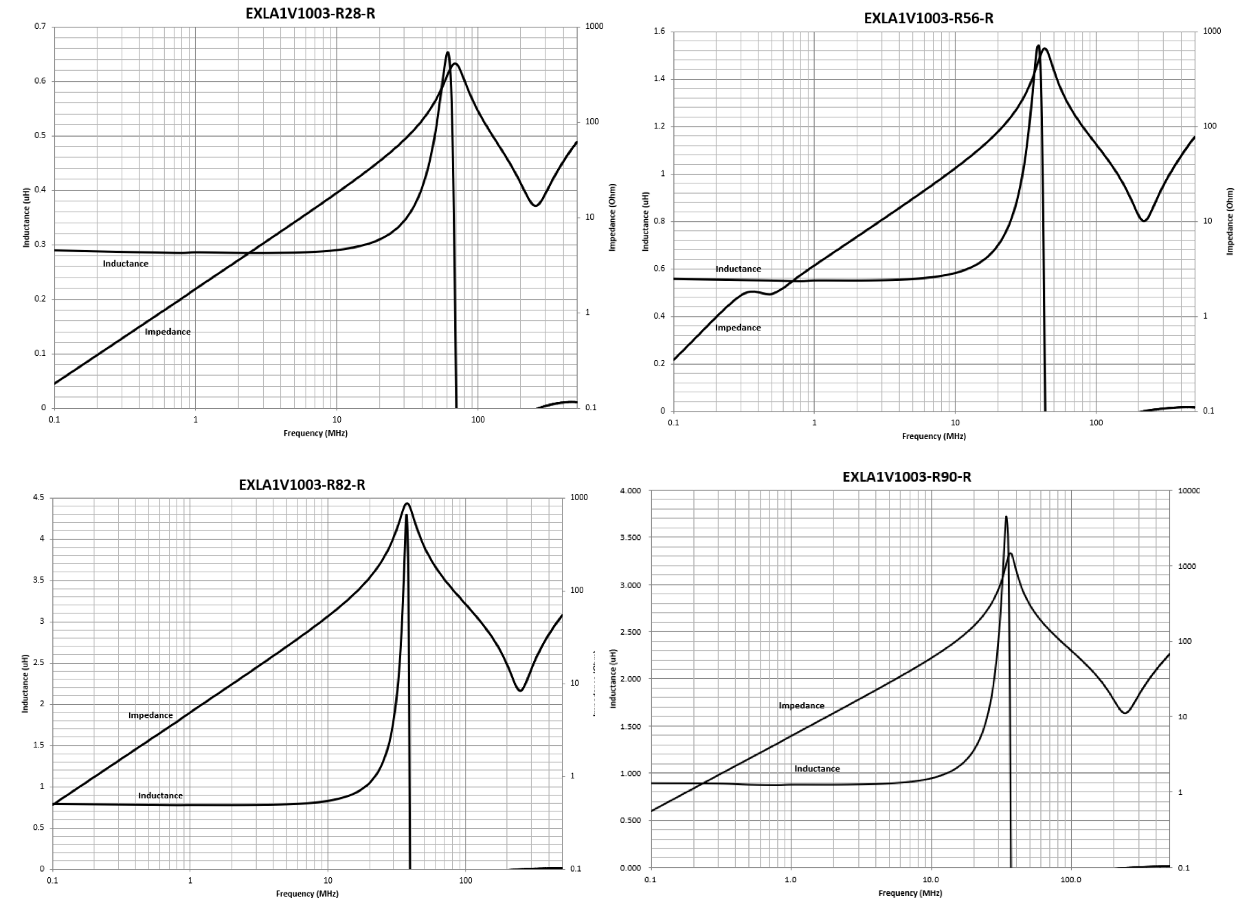 EATON EXLA1V1010-6R8-R for sale