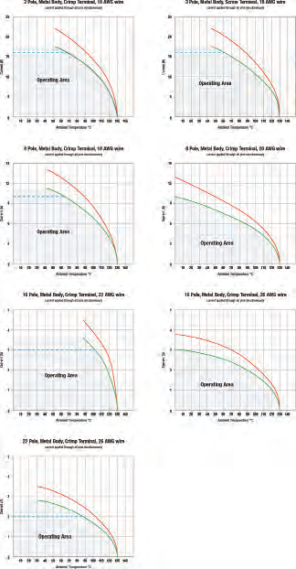 Bulgin PXP6012/02P/ST for sale