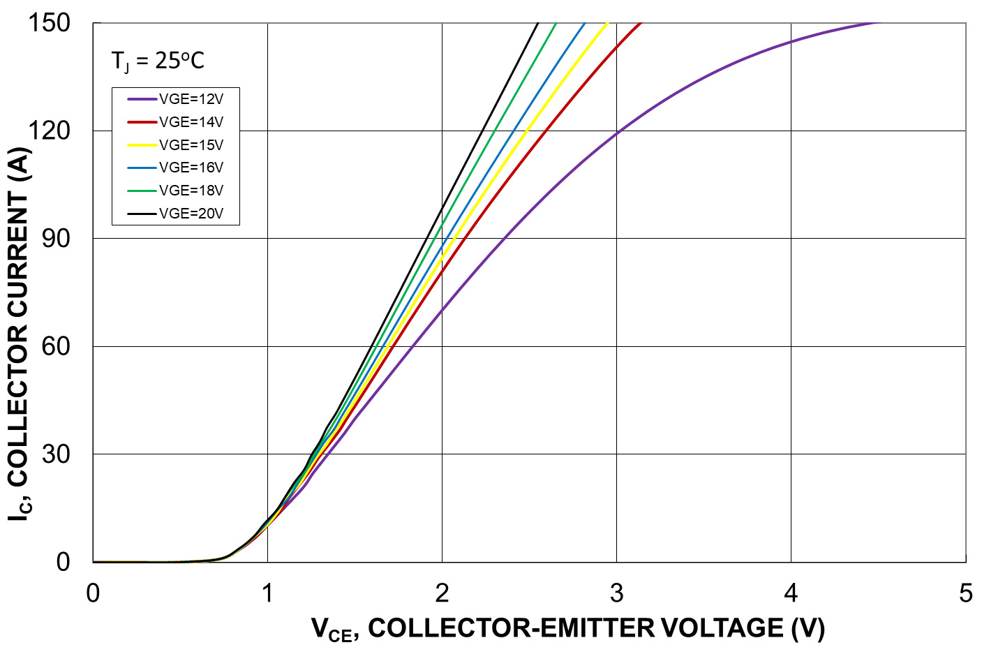 onsemi NXH50M65L4C2SG for sale