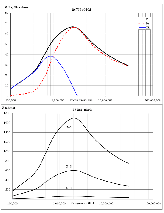 Fair-Rite 2675540202 for sale