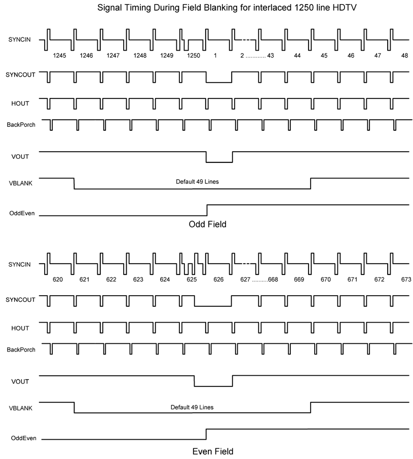 ELANTEC EL4511CU for sale