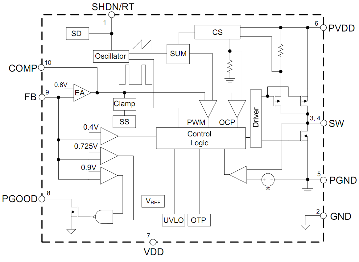 MaxLinear XRP6670EHTR-F for sale