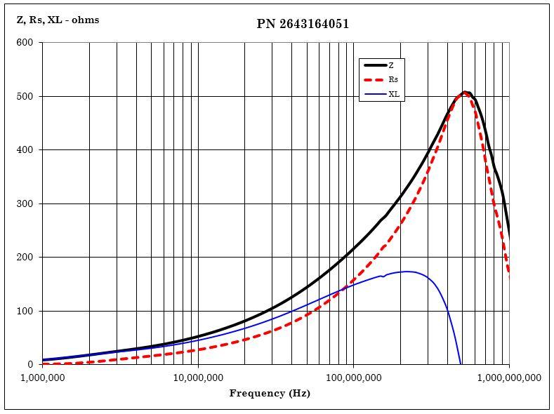 Fair-Rite 2643164051 for sale