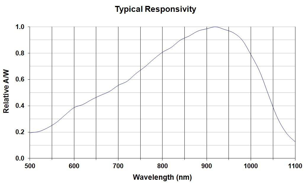 OPTEK OPF470 for sale