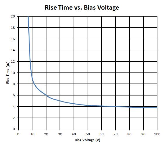 OPTEK OPF470 for sale