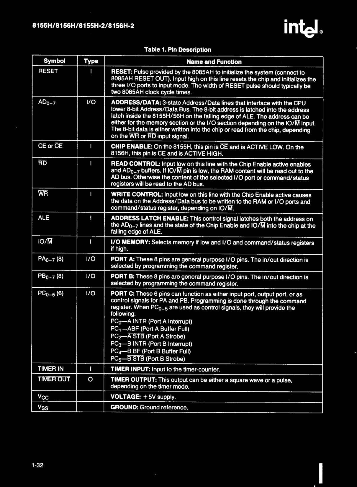 Rochester Electronics P8155H for sale