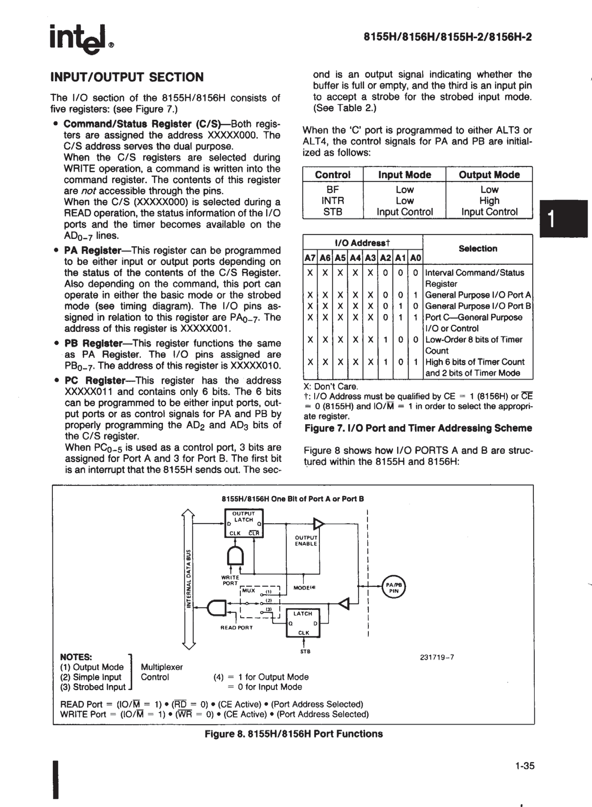 Rochester Electronics P8155H for sale