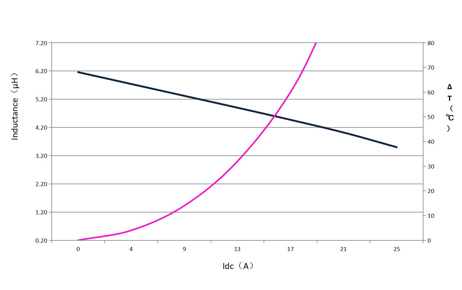 dehongganying DH1265H-5R6M for sale