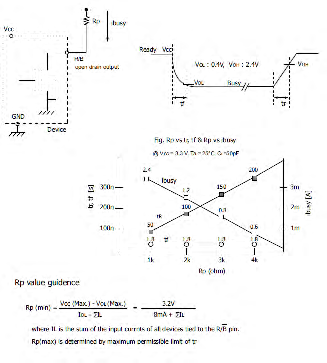 Alliance Memory AS9F38G08SA-25BIN for sale