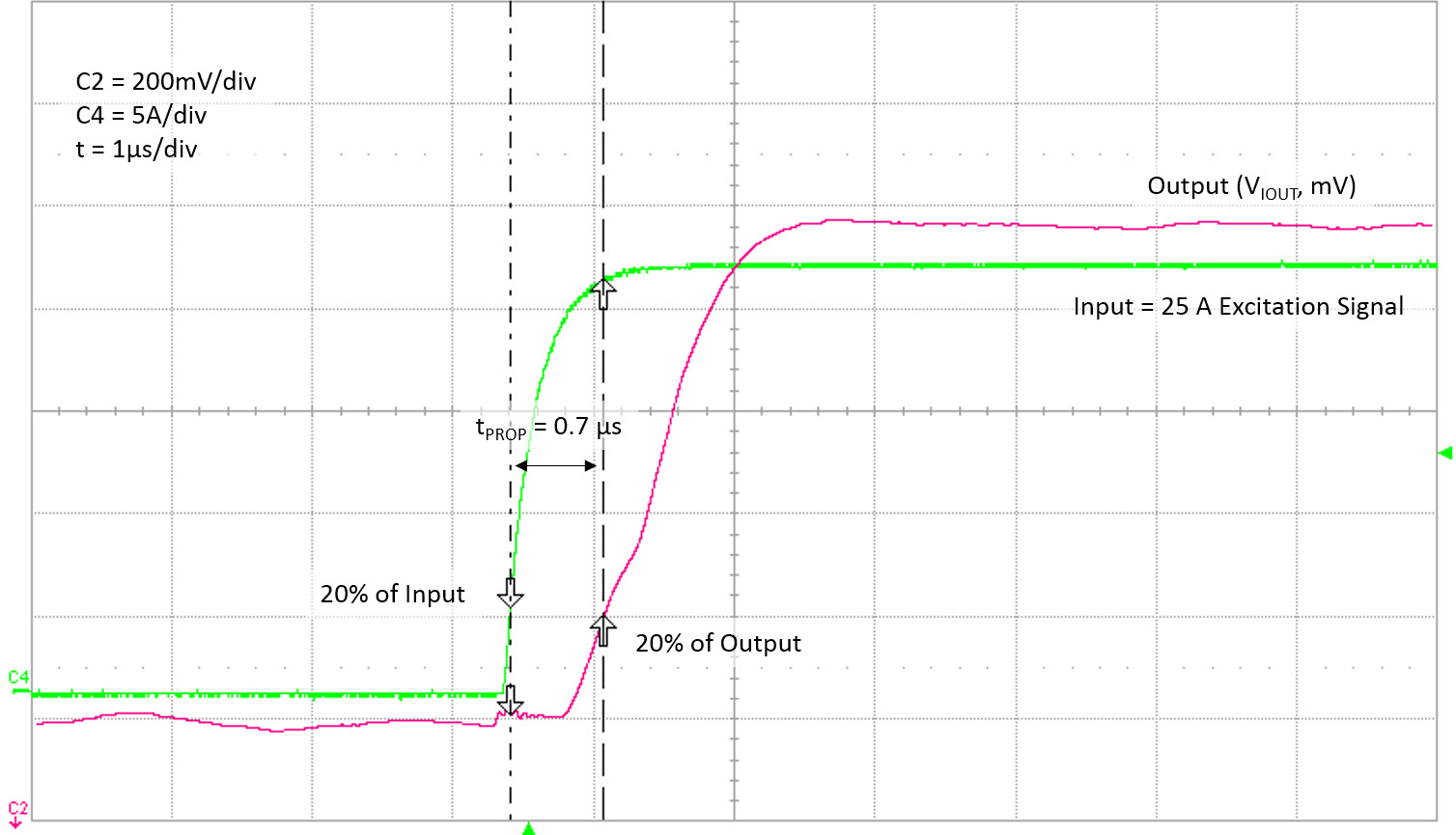 ALLEGRO ACS72981LLRATR-100B5 for sale